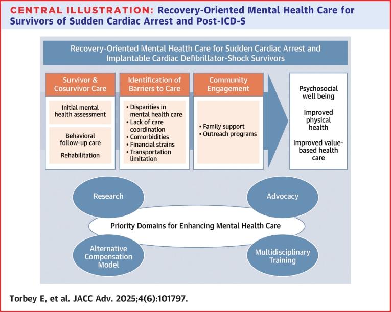https://cdn.ncbi.nlm.nih.gov/pmc/blobs/d4df/12144438/3a0a08a55c55/ga1.jpg