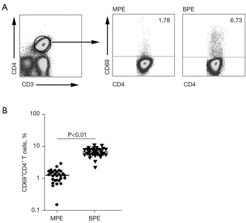 https://cdn.ncbi.nlm.nih.gov/pmc/blobs/d4e6/11304156/e1177f92b575/tlcr-13-07-1727-f1.jpg