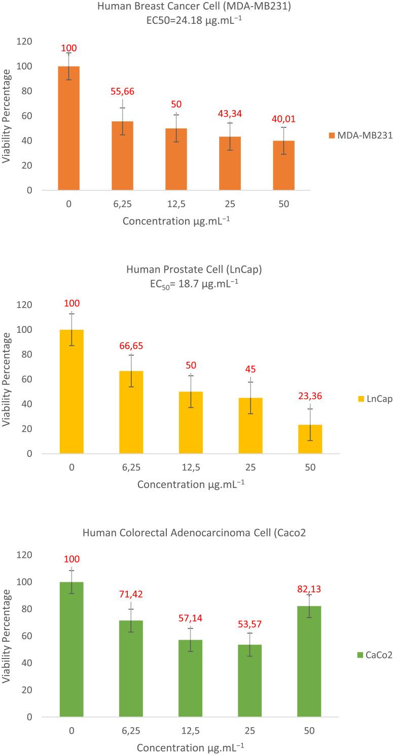 https://cdn.ncbi.nlm.nih.gov/pmc/blobs/d4e6/12002332/4c49b7ecf30a/IJN-20-4481-g0011.jpg