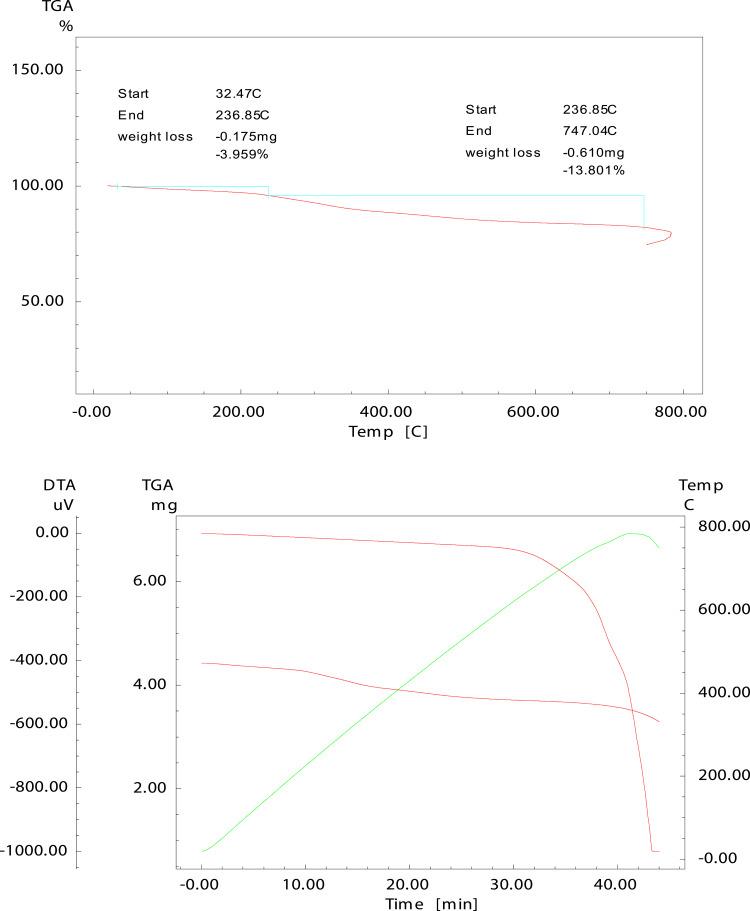https://cdn.ncbi.nlm.nih.gov/pmc/blobs/d4e6/12002332/93eada8cad17/IJN-20-4481-g0009.jpg