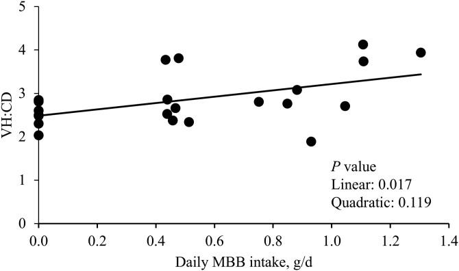 https://cdn.ncbi.nlm.nih.gov/pmc/blobs/d4ee/11956686/e2f564c9a540/skaf047_fig4.jpg