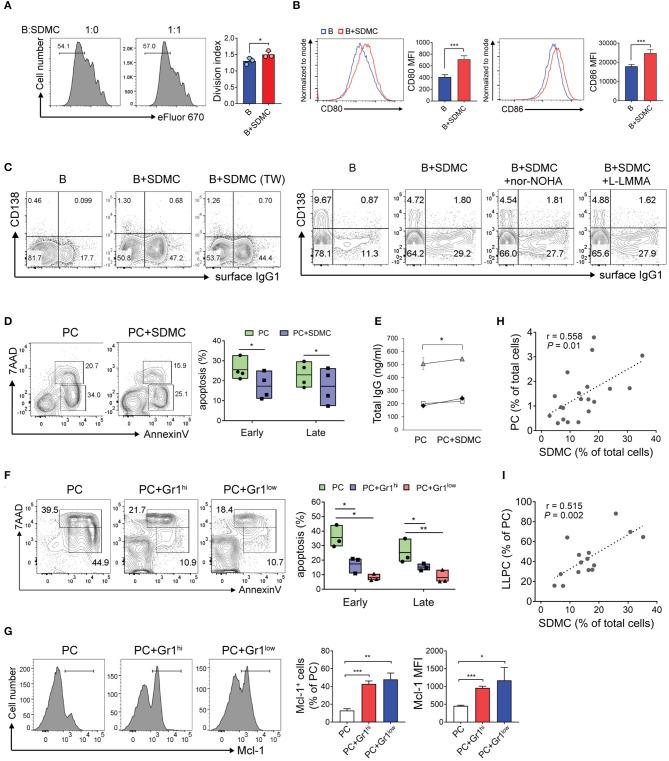 https://cdn.ncbi.nlm.nih.gov/pmc/blobs/d4ee/7904883/d0abda663b52/fimmu-12-631472-g0005.jpg