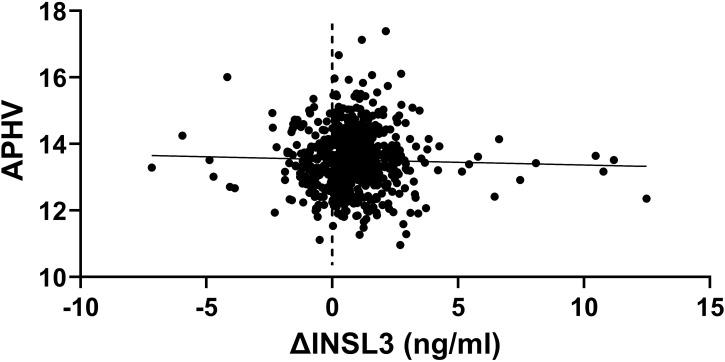https://cdn.ncbi.nlm.nih.gov/pmc/blobs/d4f1/12148858/acb467f76eb7/fendo-16-1574760-g004.jpg