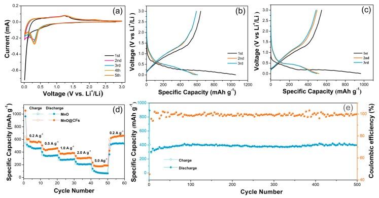 https://cdn.ncbi.nlm.nih.gov/pmc/blobs/d4f1/6163262/3f159f566aa0/nanomaterials-08-00733-g005.jpg