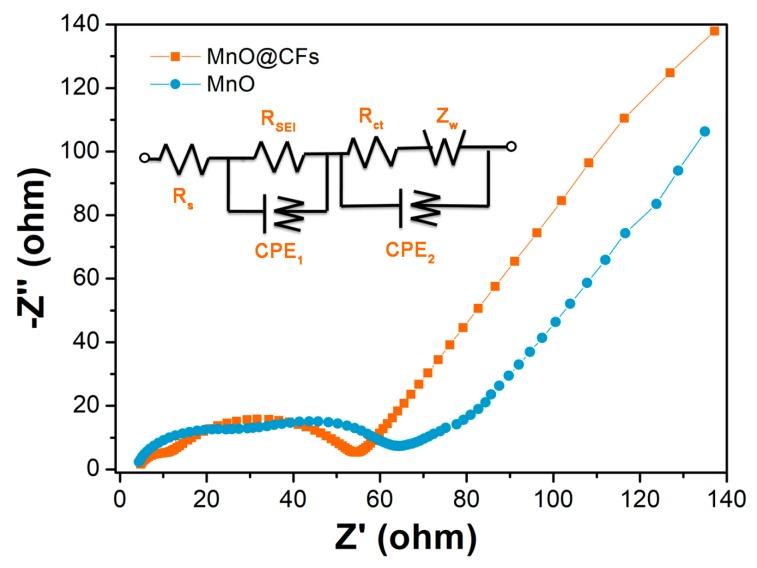 https://cdn.ncbi.nlm.nih.gov/pmc/blobs/d4f1/6163262/88f8fcb20c11/nanomaterials-08-00733-g006.jpg