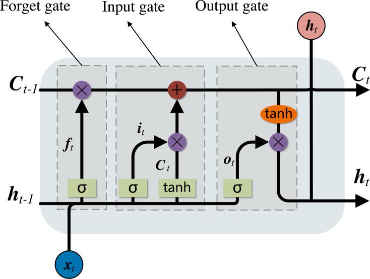 https://cdn.ncbi.nlm.nih.gov/pmc/blobs/d4f3/9455287/3429dcfe093f/peerj-cs-08-1084-g005.jpg