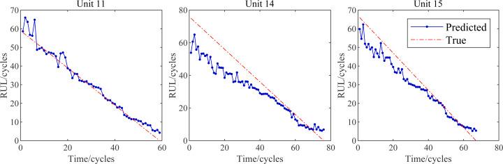 https://cdn.ncbi.nlm.nih.gov/pmc/blobs/d4f3/9455287/358d7c8fc9cd/peerj-cs-08-1084-g011.jpg