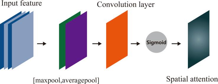https://cdn.ncbi.nlm.nih.gov/pmc/blobs/d4f3/9455287/59891a361a72/peerj-cs-08-1084-g004.jpg