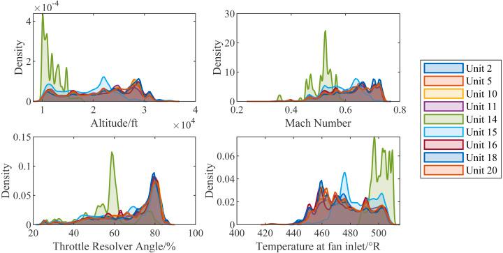 https://cdn.ncbi.nlm.nih.gov/pmc/blobs/d4f3/9455287/a8693aca5b8e/peerj-cs-08-1084-g010.jpg