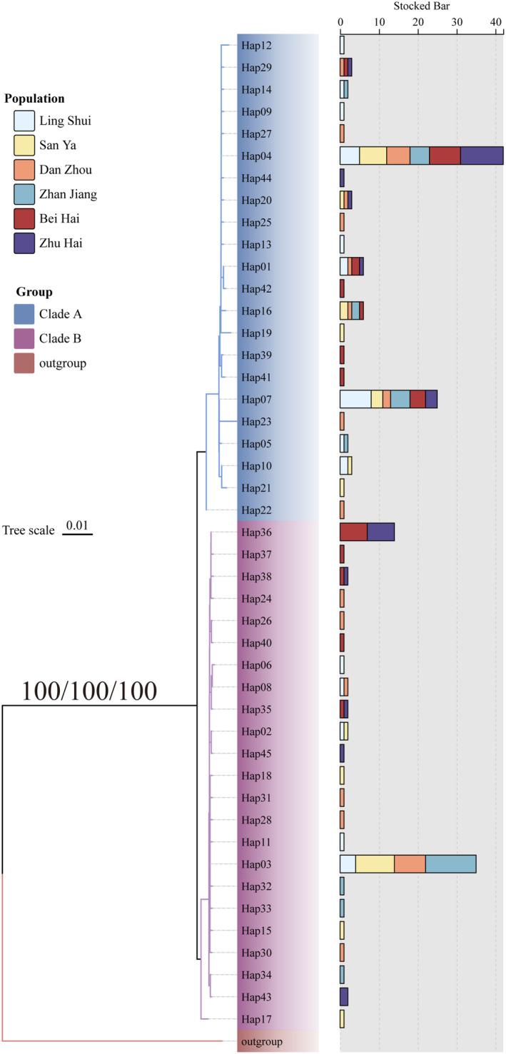 https://cdn.ncbi.nlm.nih.gov/pmc/blobs/d4f4/11815338/0b728b48f47c/ECE3-15-e70967-g006.jpg