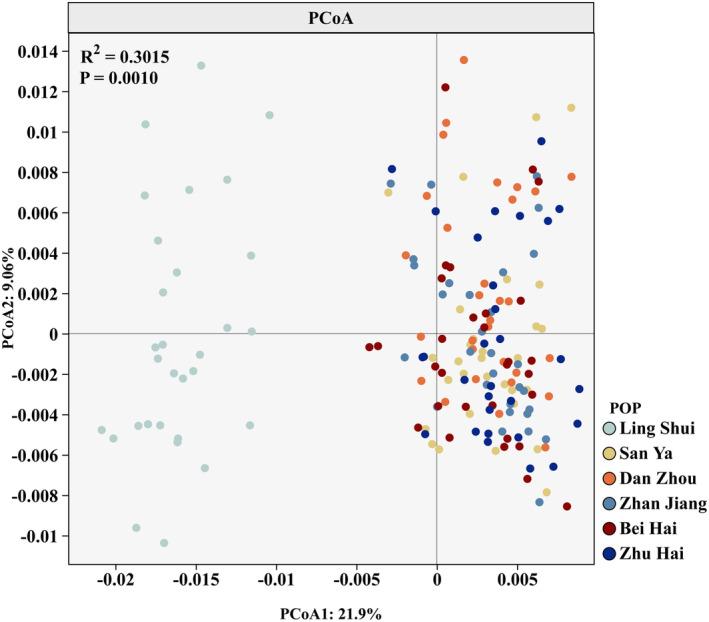 https://cdn.ncbi.nlm.nih.gov/pmc/blobs/d4f4/11815338/79d56d5cfb56/ECE3-15-e70967-g008.jpg