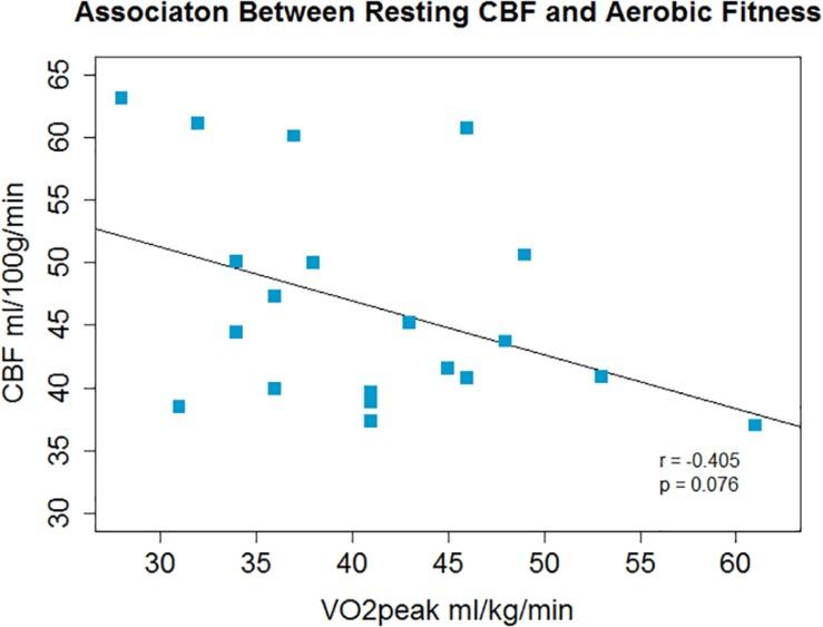https://cdn.ncbi.nlm.nih.gov/pmc/blobs/d4f5/7187806/8783dcf8a823/fphys-11-00360-g001.jpg