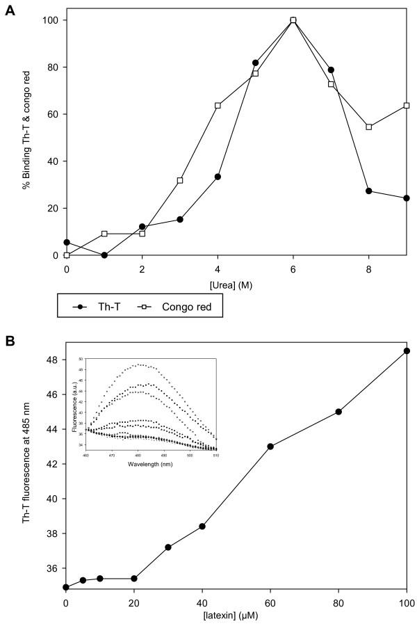 https://cdn.ncbi.nlm.nih.gov/pmc/blobs/d4f6/2212644/d2ab2fe92446/1472-6807-7-75-4.jpg