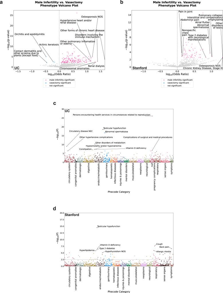 https://cdn.ncbi.nlm.nih.gov/pmc/blobs/d4fa/12402078/8a2035c9aed3/43856_2025_1071_Fig5_HTML.jpg