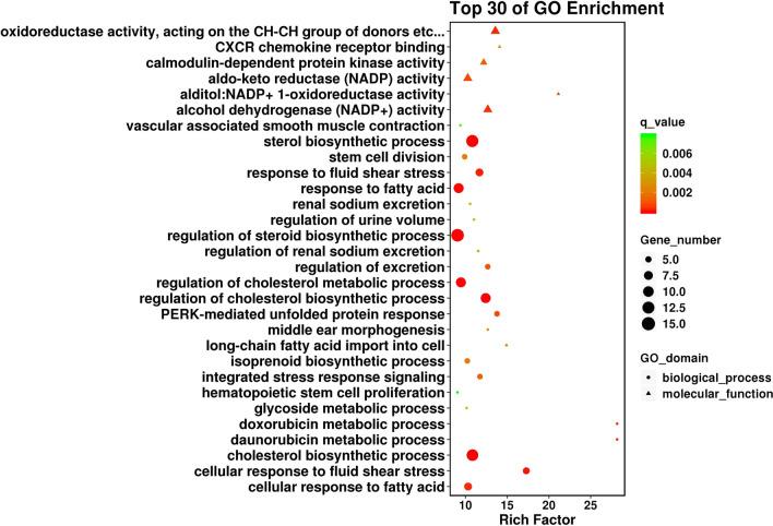 https://cdn.ncbi.nlm.nih.gov/pmc/blobs/d4fa/9969624/dd38b70fe948/13018_2022_3463_Fig3_HTML.jpg