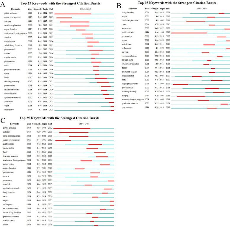 https://cdn.ncbi.nlm.nih.gov/pmc/blobs/d4fb/12369992/08a3af745f41/mededu-v11-e71935-g011.jpg