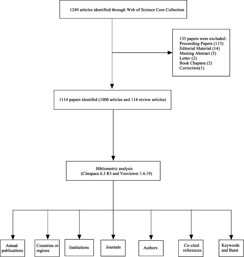 https://cdn.ncbi.nlm.nih.gov/pmc/blobs/d4fb/12369992/adf0db9a90be/mededu-v11-e71935-g001.jpg