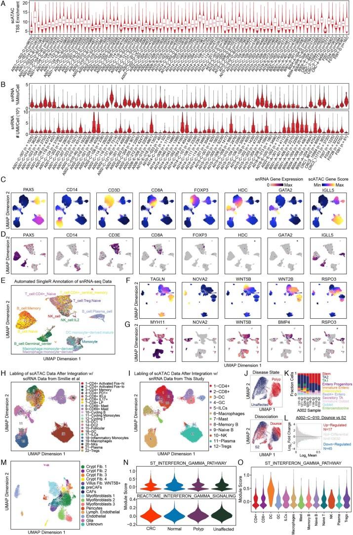 https://cdn.ncbi.nlm.nih.gov/pmc/blobs/d4fe/9279149/018790c4f025/41588_2022_1088_Fig7_ESM.jpg