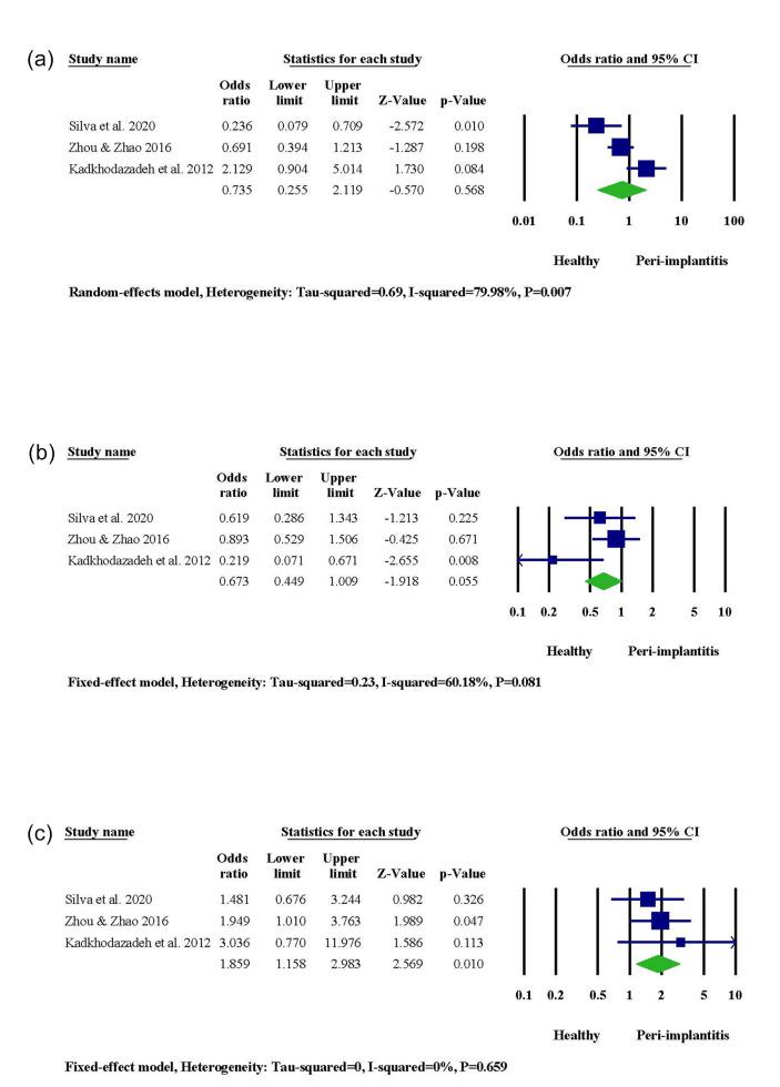 https://cdn.ncbi.nlm.nih.gov/pmc/blobs/d4ff/12261067/4b0e9b1cea26/japid-17-77-g004.jpg