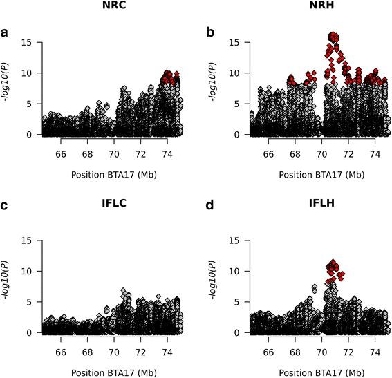 https://cdn.ncbi.nlm.nih.gov/pmc/blobs/d501/5702100/0b0e0811fd92/12864_2017_4308_Fig2_HTML.jpg