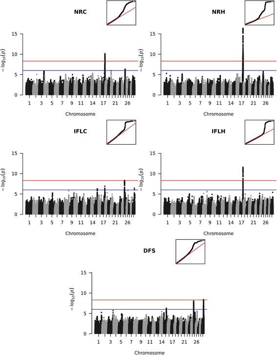 https://cdn.ncbi.nlm.nih.gov/pmc/blobs/d501/5702100/88a7663480a5/12864_2017_4308_Fig1_HTML.jpg