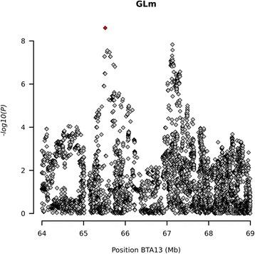 https://cdn.ncbi.nlm.nih.gov/pmc/blobs/d501/5702100/9919b45c6ff4/12864_2017_4308_Fig6_HTML.jpg