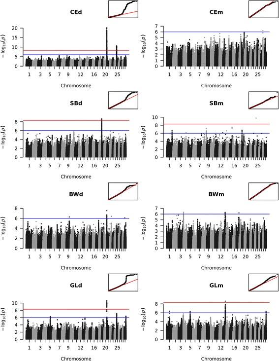 https://cdn.ncbi.nlm.nih.gov/pmc/blobs/d501/5702100/d5d647e2baf7/12864_2017_4308_Fig4_HTML.jpg