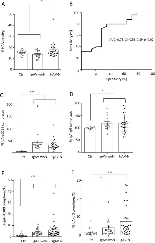 https://cdn.ncbi.nlm.nih.gov/pmc/blobs/d501/5708800/20f796143c35/pone.0188718.g002.jpg