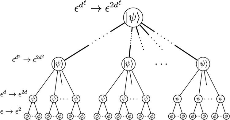 https://cdn.ncbi.nlm.nih.gov/pmc/blobs/d503/10781628/60acc905b1c0/41586_2023_6846_Fig5_ESM.jpg