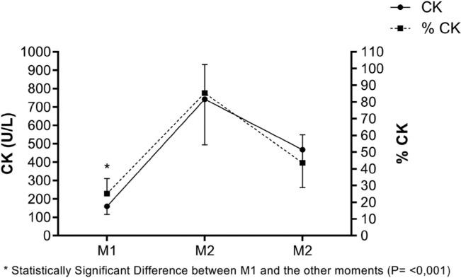 https://cdn.ncbi.nlm.nih.gov/pmc/blobs/d504/11963142/52bd1ed5b859/JBS-42-55334-g003.jpg