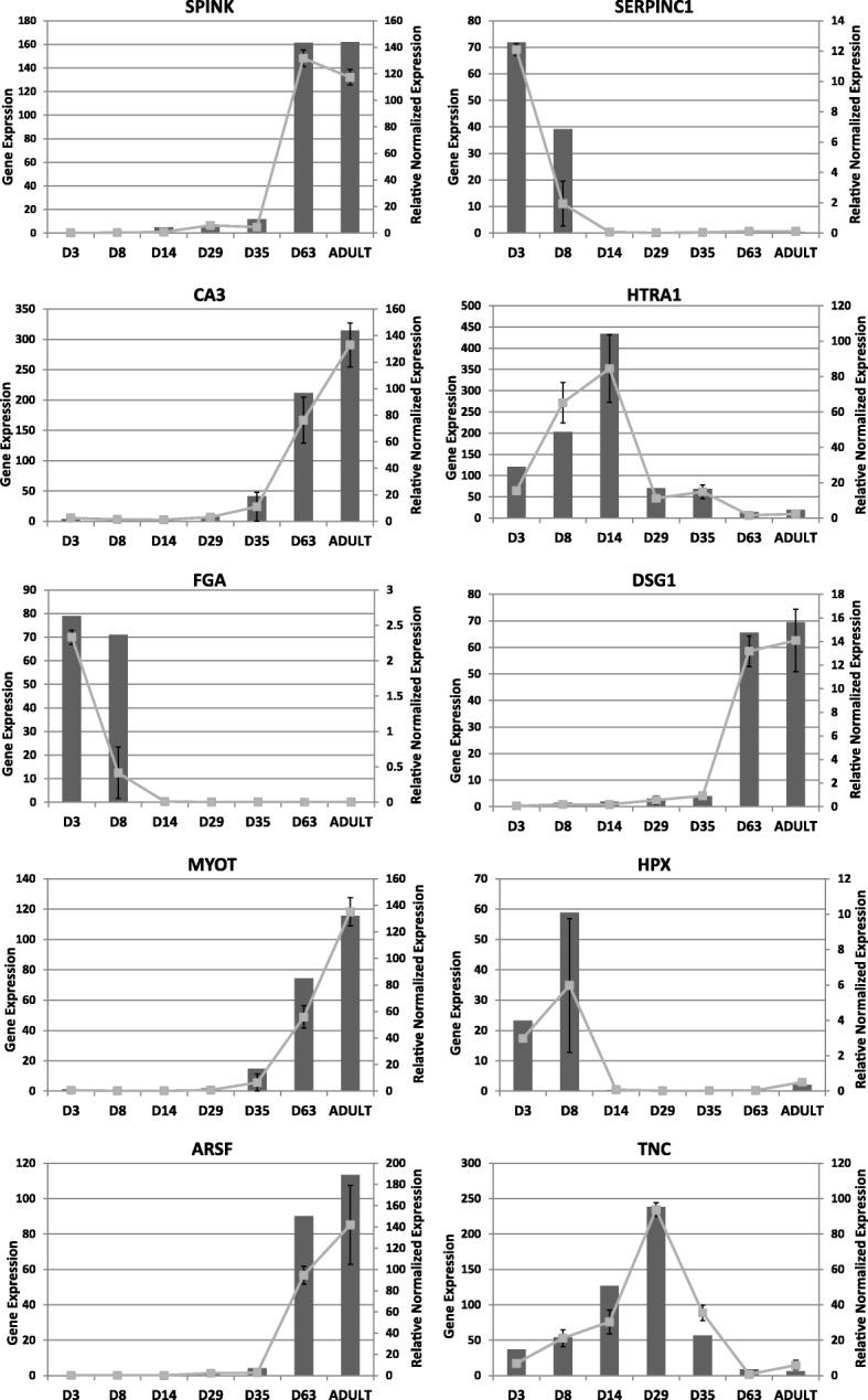 https://cdn.ncbi.nlm.nih.gov/pmc/blobs/d504/6173930/41677e98ddc3/12864_2018_5102_Fig4_HTML.jpg
