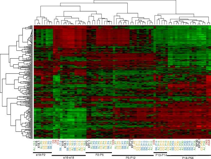 https://cdn.ncbi.nlm.nih.gov/pmc/blobs/d504/6173930/8136c25575f6/12864_2018_5102_Fig7_HTML.jpg