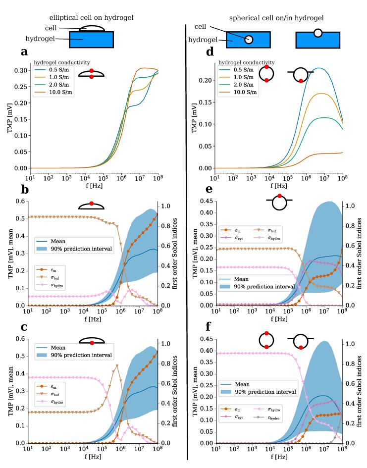 https://cdn.ncbi.nlm.nih.gov/pmc/blobs/d504/7587583/c4dd72751429/molecules-25-04750-g006.jpg
