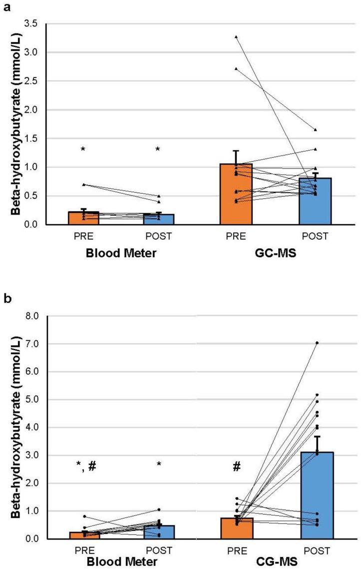 https://cdn.ncbi.nlm.nih.gov/pmc/blobs/d505/12225353/8f848bfb5909/muscles-02-00025-g001.jpg