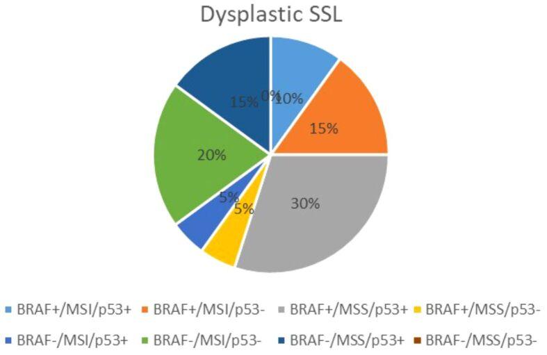 https://cdn.ncbi.nlm.nih.gov/pmc/blobs/d505/9289700/3c9a5f4410d3/RJME-62-4-971-fig13.jpg