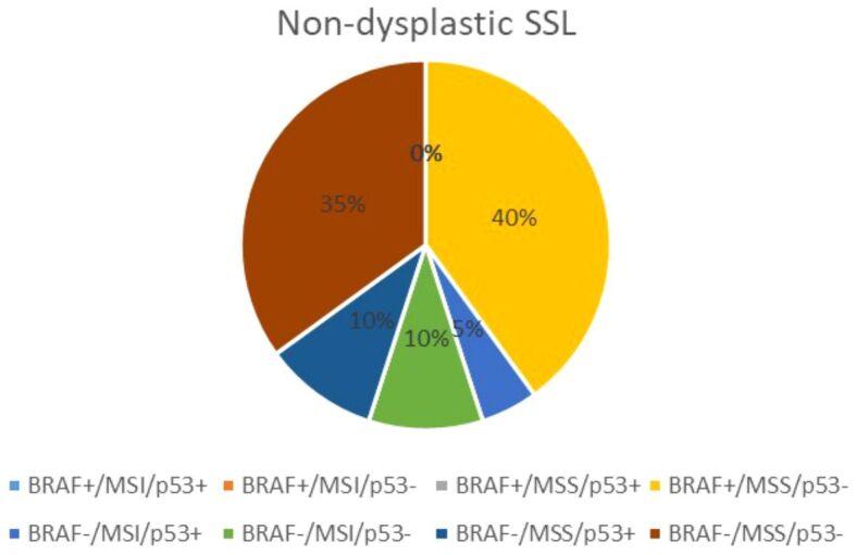 https://cdn.ncbi.nlm.nih.gov/pmc/blobs/d505/9289700/f7d32d620af8/RJME-62-4-971-fig14.jpg