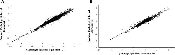https://cdn.ncbi.nlm.nih.gov/pmc/blobs/d506/12137252/44cda769289f/fcell-13-1608494-g002.jpg