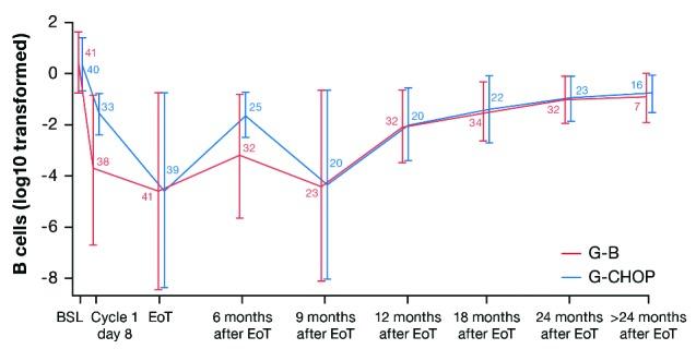 https://cdn.ncbi.nlm.nih.gov/pmc/blobs/d507/5395117/fe0ce5470f2b/102765.fig4.jpg
