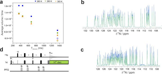 https://cdn.ncbi.nlm.nih.gov/pmc/blobs/d508/11832566/68365d38167f/10858_2024_453_Fig4_HTML.jpg