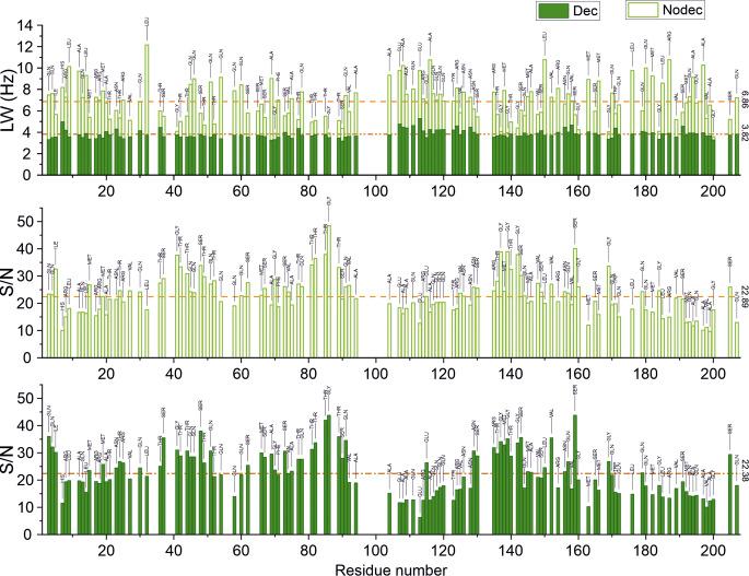 https://cdn.ncbi.nlm.nih.gov/pmc/blobs/d508/11832566/95d9f2fe4517/10858_2024_453_Fig5_HTML.jpg