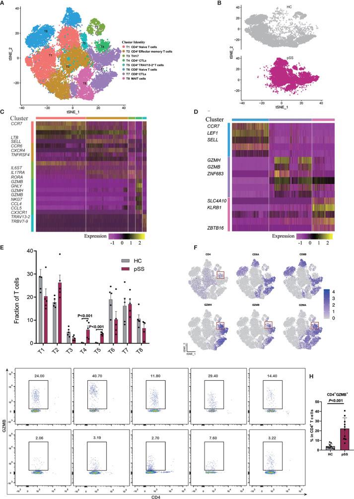 https://cdn.ncbi.nlm.nih.gov/pmc/blobs/d508/7884617/09664d54dcee/fimmu-11-594658-g002.jpg