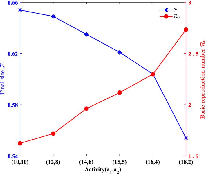 https://cdn.ncbi.nlm.nih.gov/pmc/blobs/d508/8821870/c8a2504be458/11538_2022_996_Fig2_HTML.jpg