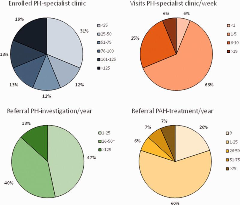 https://cdn.ncbi.nlm.nih.gov/pmc/blobs/d50b/7784508/cad657095516/10.1177_2045894019897499-fig1.jpg