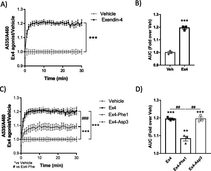 https://cdn.ncbi.nlm.nih.gov/pmc/blobs/d50b/7931601/de0a12628025/12915_2021_966_Fig3_HTML.jpg