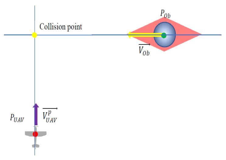 https://cdn.ncbi.nlm.nih.gov/pmc/blobs/d50b/8624322/a108a3c63da3/sensors-21-07495-g005.jpg