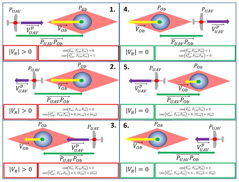 https://cdn.ncbi.nlm.nih.gov/pmc/blobs/d50b/8624322/c7907dd28f17/sensors-21-07495-g003.jpg