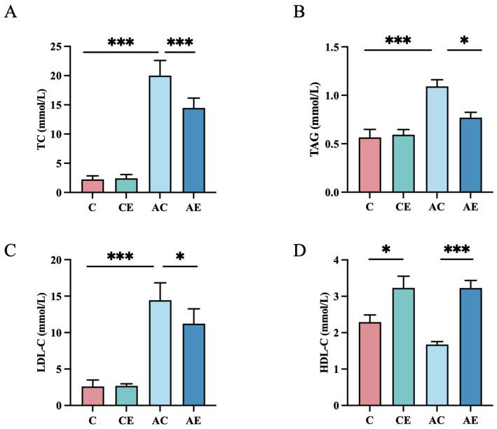 https://cdn.ncbi.nlm.nih.gov/pmc/blobs/d50c/12109772/faf1d7edb0a6/cimb-47-00371-g001.jpg