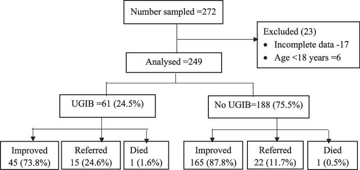 https://cdn.ncbi.nlm.nih.gov/pmc/blobs/d50d/12210764/b024cc3a2e42/12876_2025_4072_Fig1_HTML.jpg