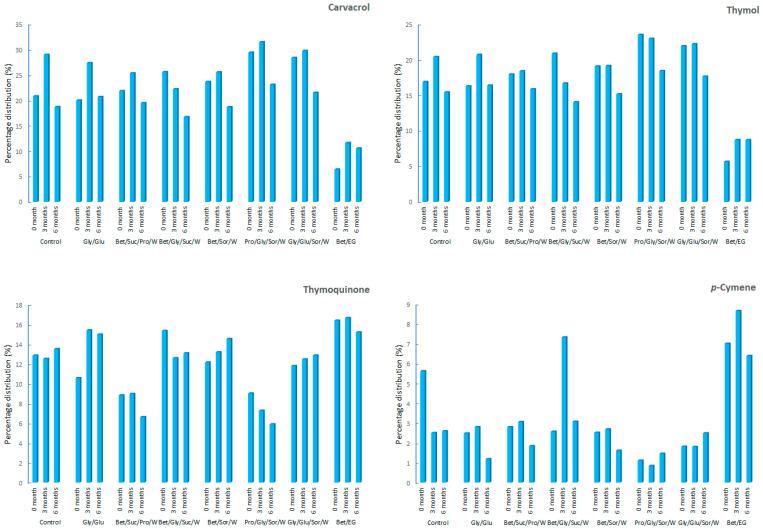 https://cdn.ncbi.nlm.nih.gov/pmc/blobs/d50e/10377330/1bb5308b98c7/biomolecules-13-01126-g001.jpg