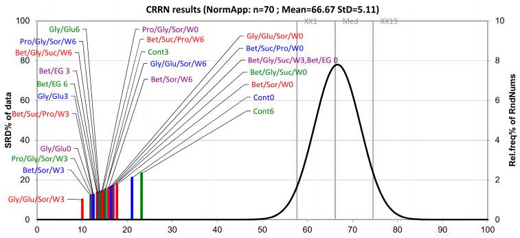 https://cdn.ncbi.nlm.nih.gov/pmc/blobs/d50e/10377330/4add4ca55d9a/biomolecules-13-01126-g005.jpg